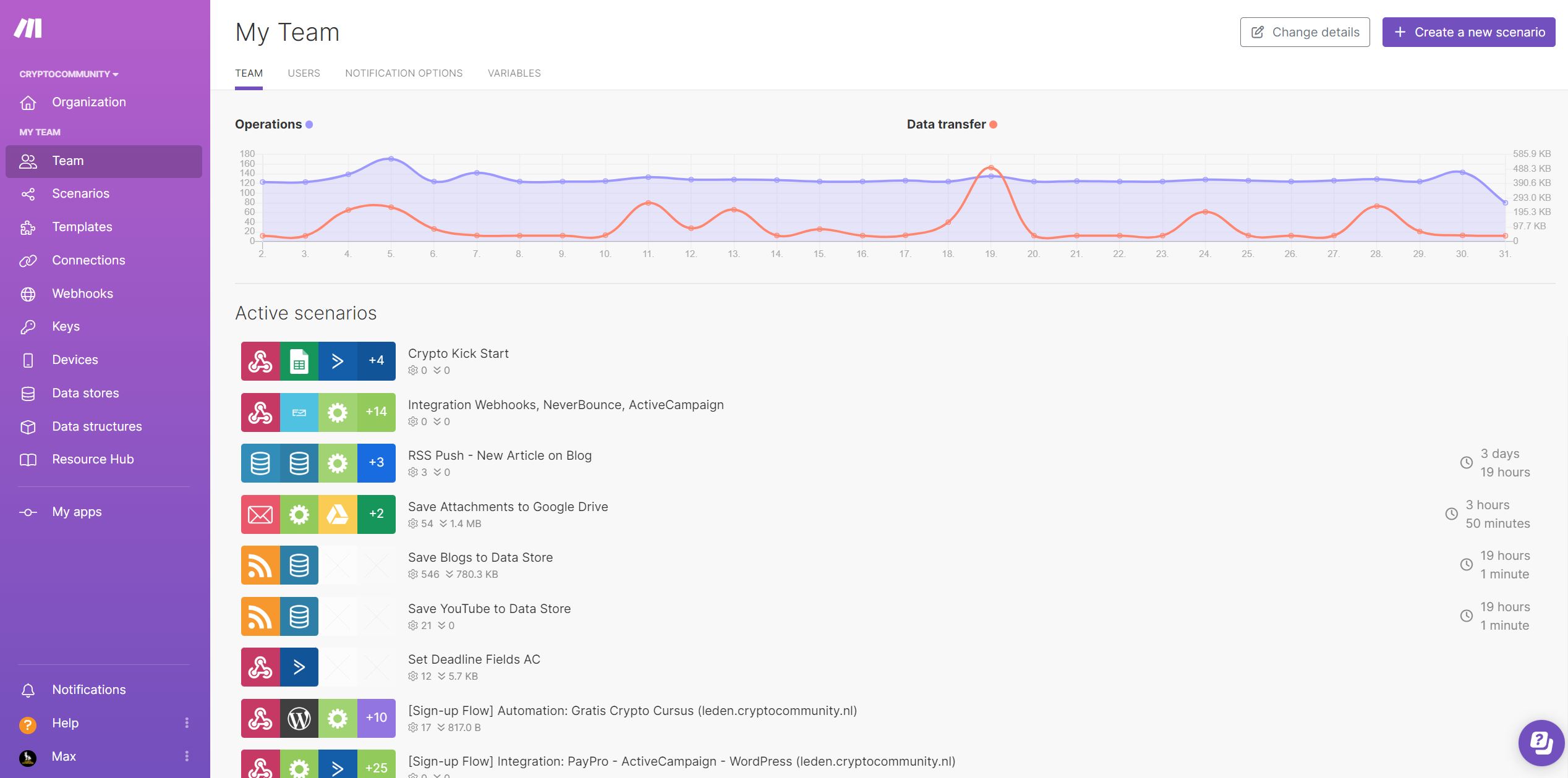 Make main dashboard