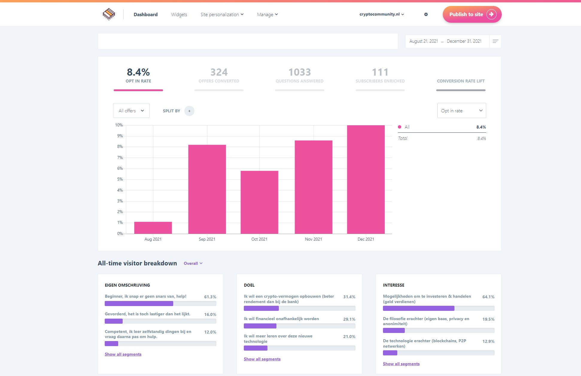 Rightmessage Dashboard