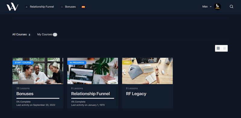 Relationship Funnel Courses Dashboard
