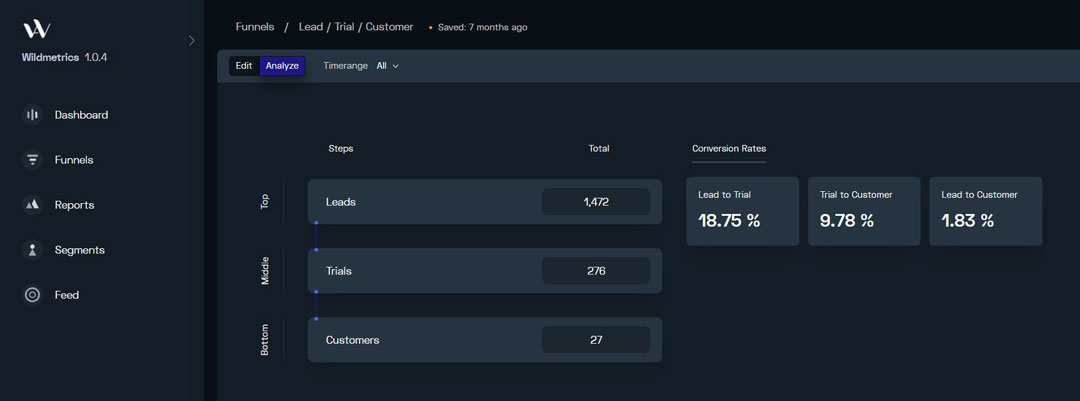 WildMetrics Dashboard by WildAudience